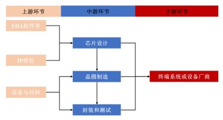 賽道漸趨擁擠，大客戶依賴的創耀科技（688259.SH）能否突圍？